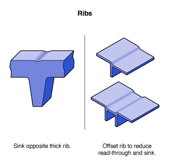 Plastic Injection Molding Part Guidelines