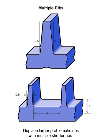 Plastic Injection Molding Part Guidelines