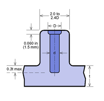 Plastic Injection Molding Part Guidelines