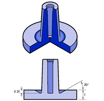 Plastic Injection Molding Part Guidelines