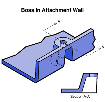 Plastic Injection Molding Part Guidelines