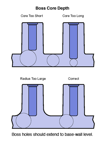 Plastic Injection Molding Part Guidelines